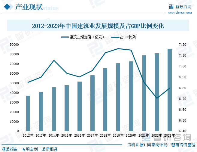 2024年中国装配建筑行业产业链图谱,市场现状及未来前景分析:新农村